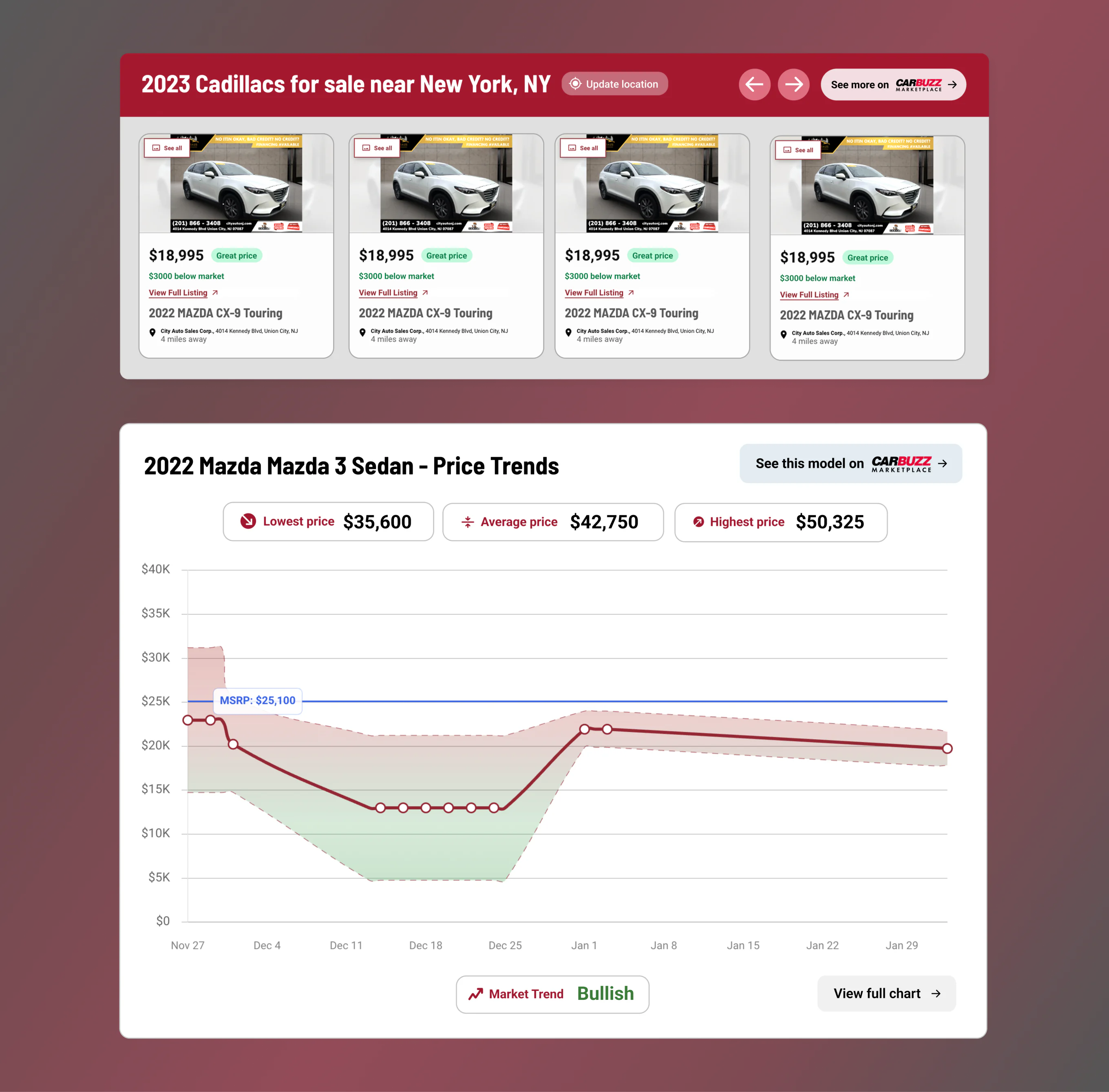 In-article marketplace carousel and price trends chart